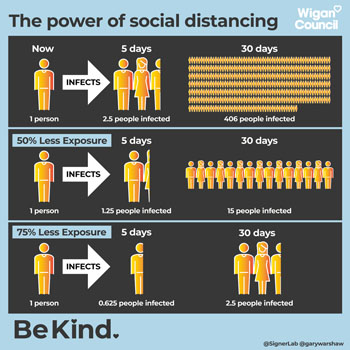 Image illustrating the power of social distancing